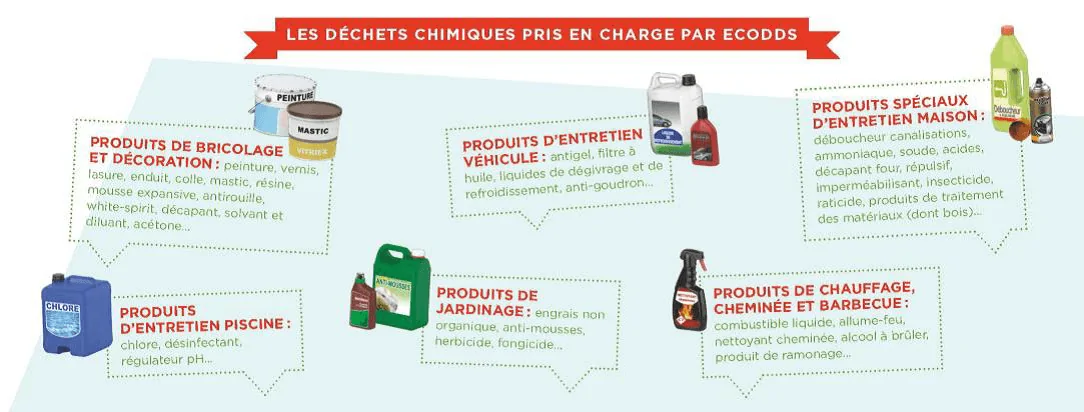 20170822 Familles de déchets chimiques pris en charge par EcoDDS