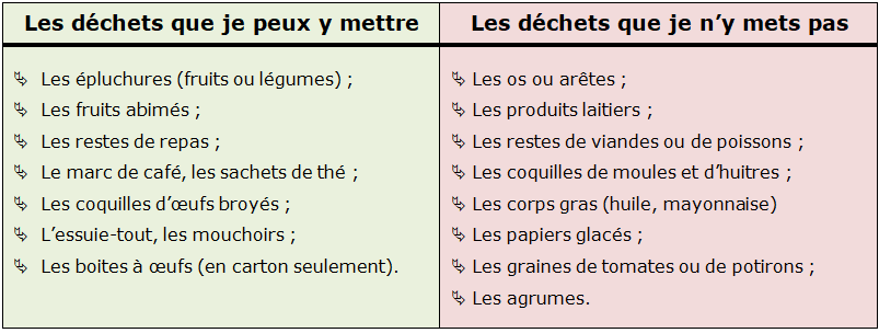 Les déchets que jy mets