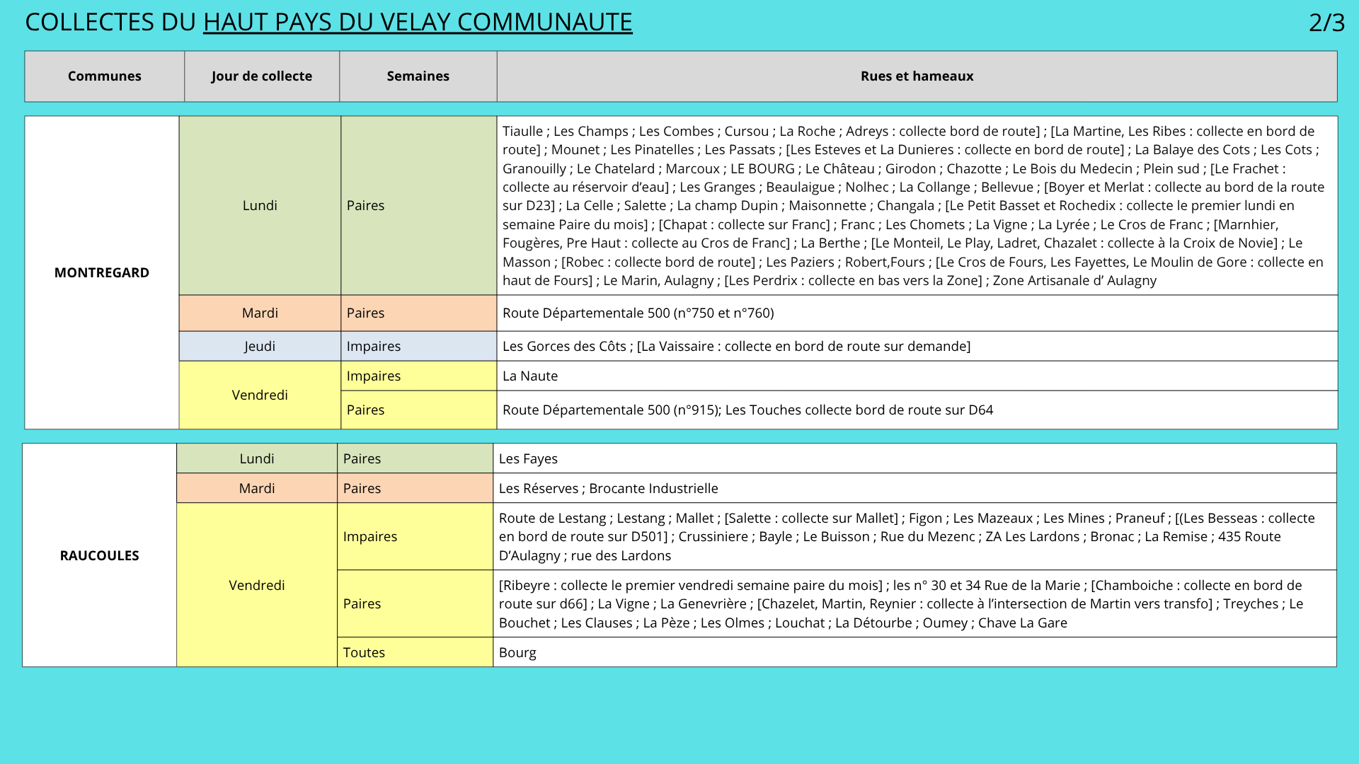 collectes Haut Pays du Velay Communaute 2