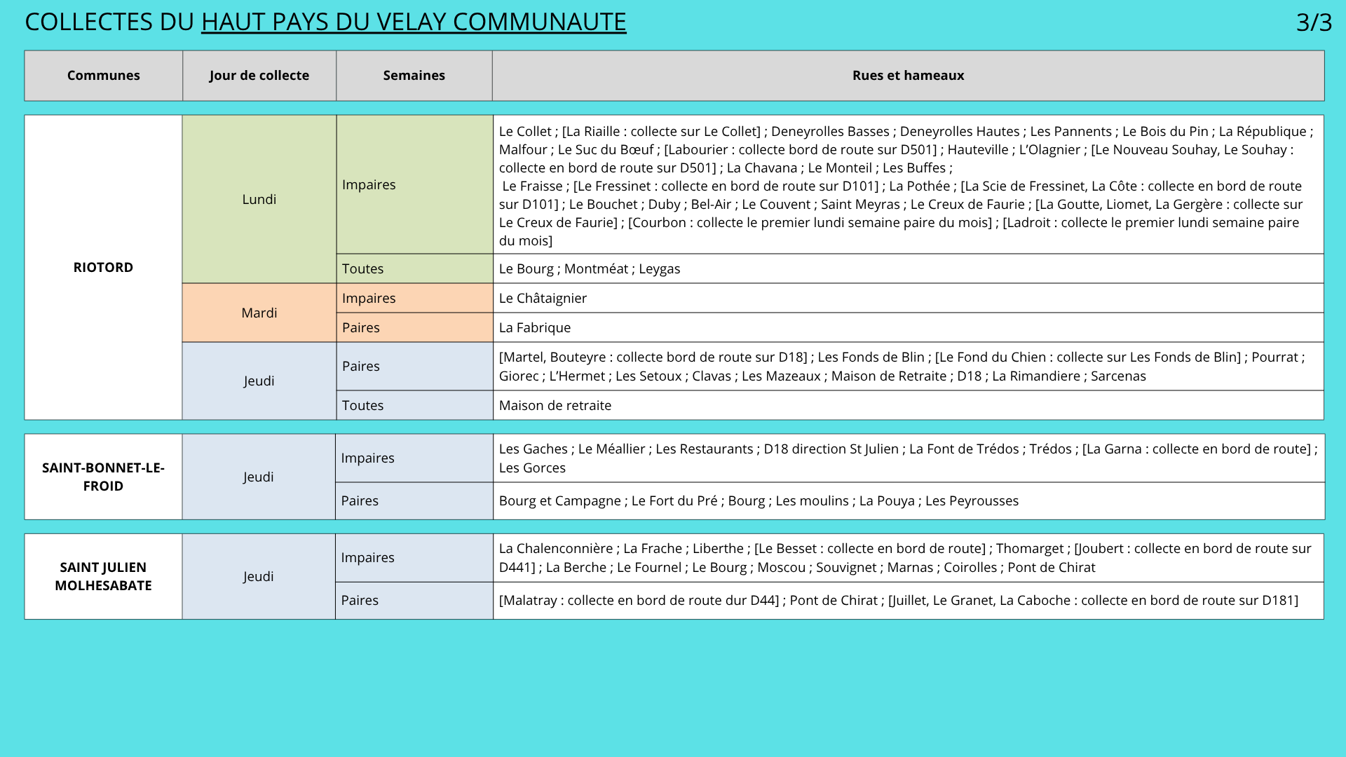 collectes Haut Pays du Velay Communaute 3
