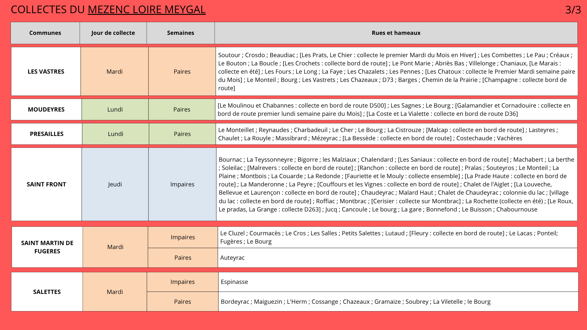 collectes Mezenc Loire Meygal 3